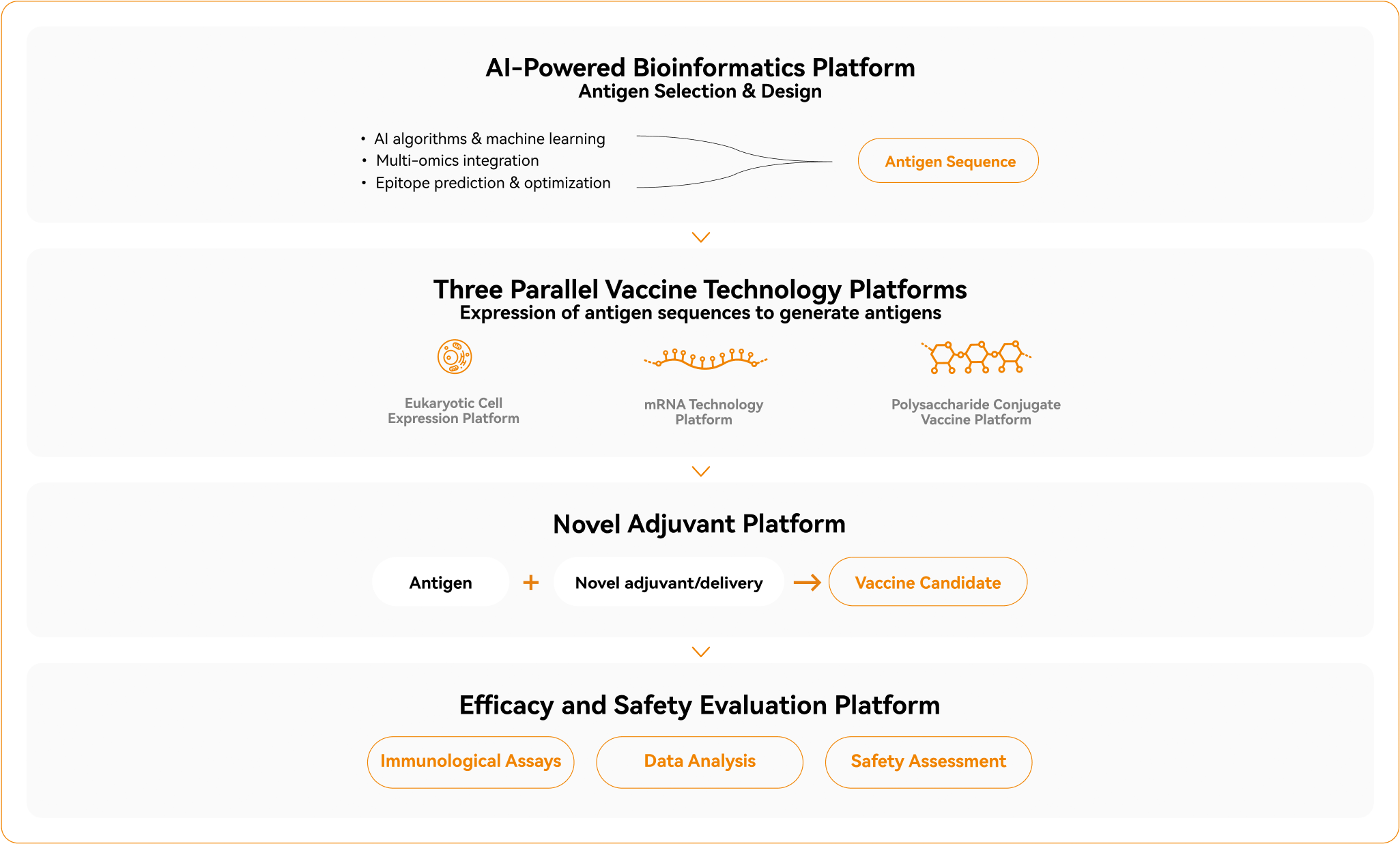 Vaccine Platforms