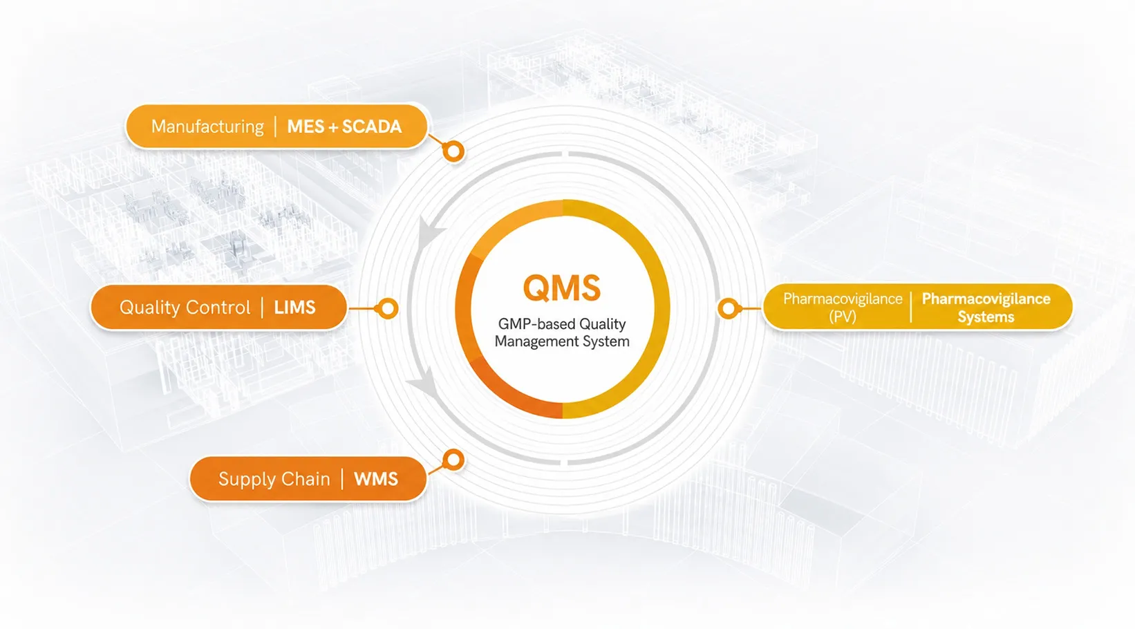 Manufacturing & Quality